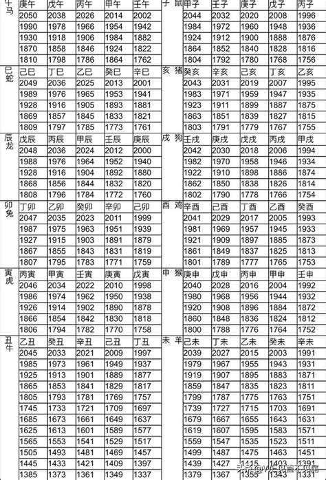 57年屬什麼|十二生肖年份對照表，十二生肖屬相查詢，十二屬相與年份對照表…